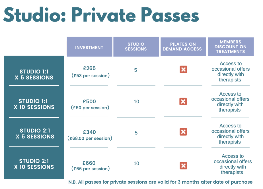 Private Passes price chart