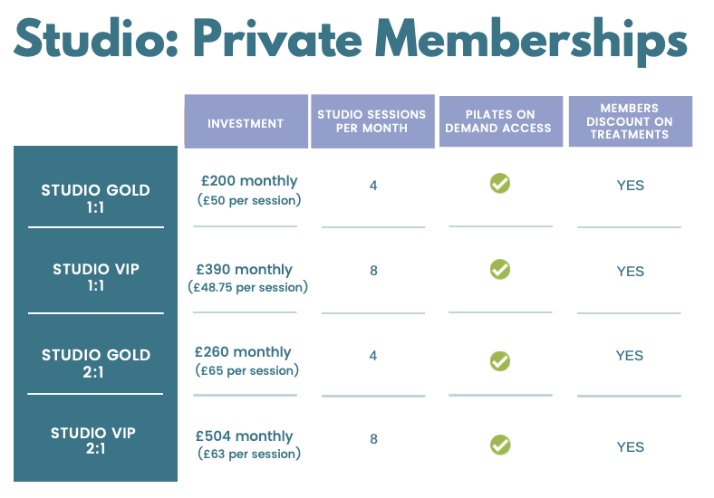 Private Memberships price chart