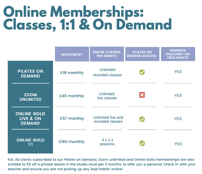 Online Memberships price chart