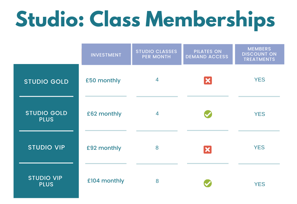 Studio Memberships price chart